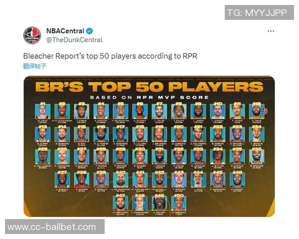 欧洲50大球员评选出炉字母哥约基奇大加前四施罗德排名27位